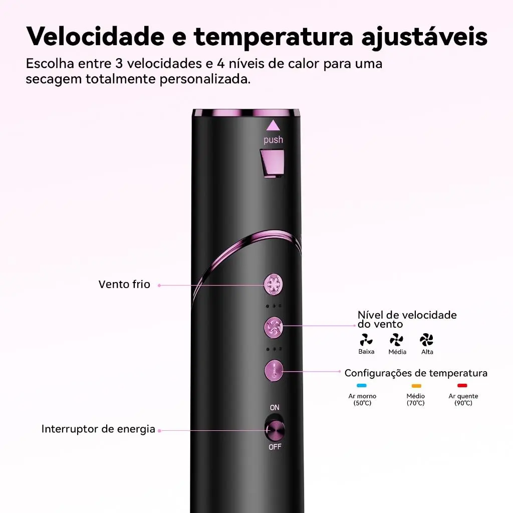 Painel de controle do GOKOCO com 3 velocidades e 4 níveis de temperatura