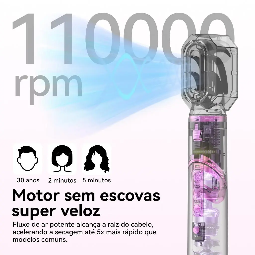 Motor brushless de 110.000 rpm do secador GOKOCO